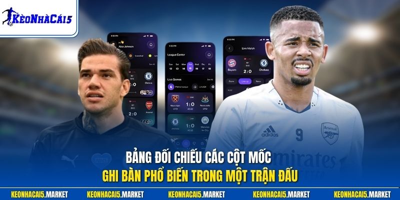 Bảng đối chiếu các cột mốc ghi bàn phổ biến trong một trận đấu